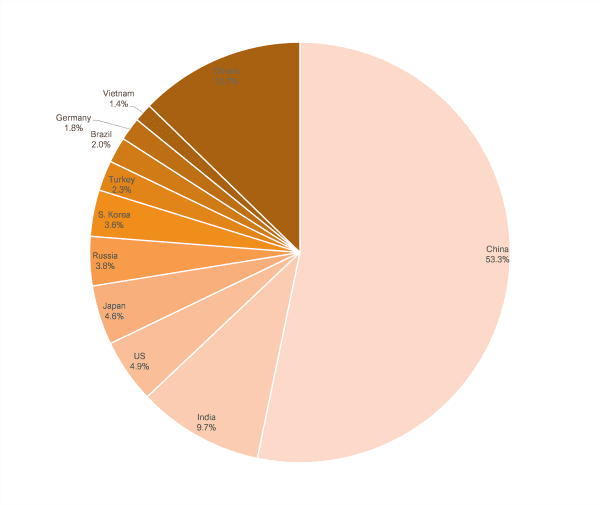 afeaee3add1f994eeaa2421b62617c25